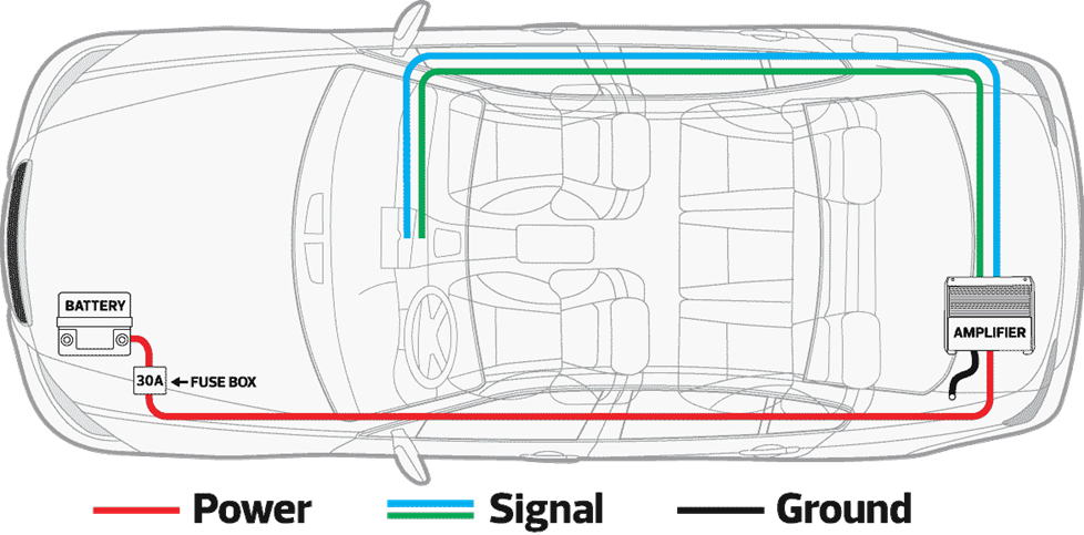 Power, signal, and ground wiring
